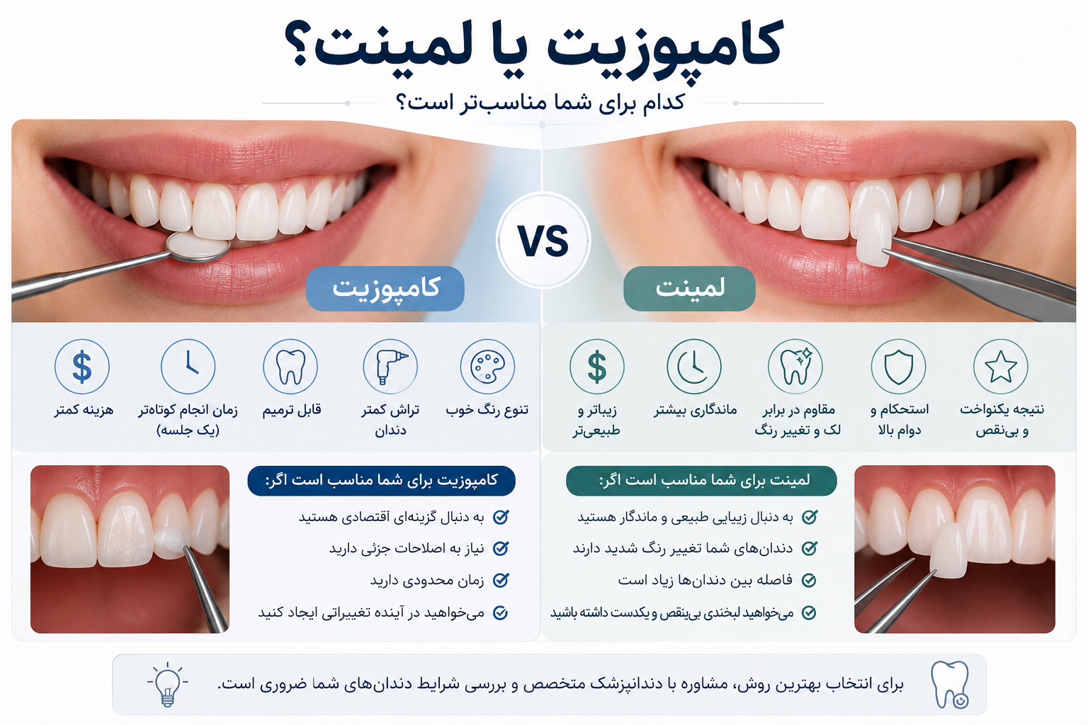 اینفوگرافیک مقایسه کامپوزیت و لمینت دندان با نمایش تفاوت‌ها، مزایا، دوام، زیبایی، هزینه و موارد مناسب برای انتخاب هر روش درمانی.